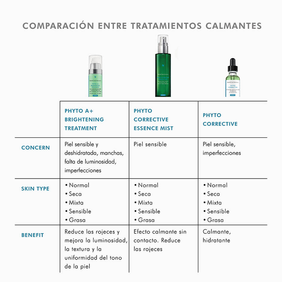 Skinceuticals Phyto A+ Brightening Treatment