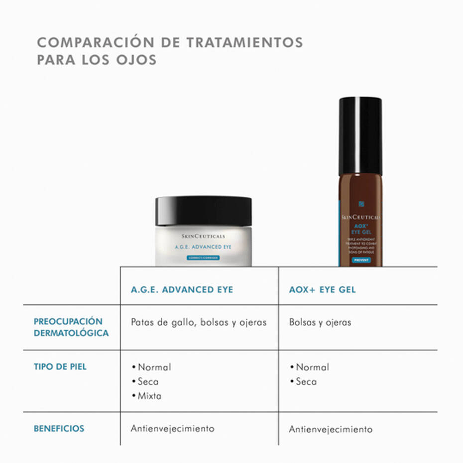 Skinceuticals Age Eye Complex Contorno de Ojos 15ml